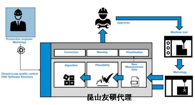 蚌埠蔡司蚌埠三坐标测量机
